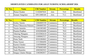 SHORTLISTED CANDIDATES FOR ASIAN NURSING SCHOLARSHIP 2026